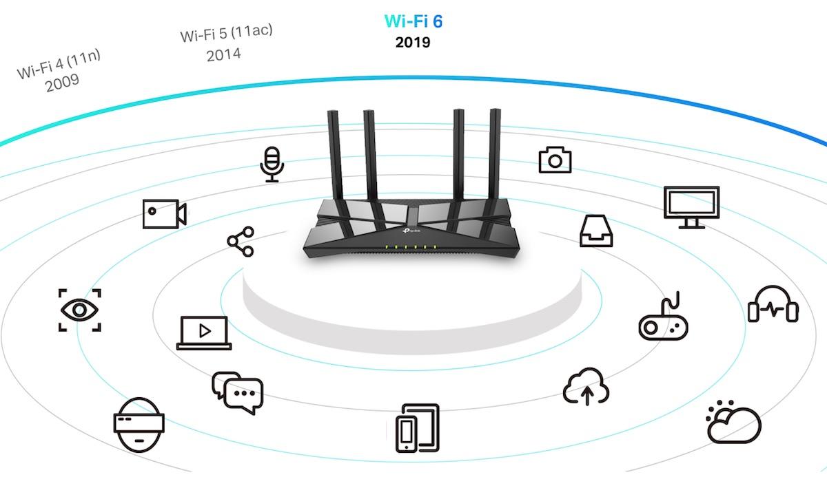 router wi-fi 6 tp-link archer 2 