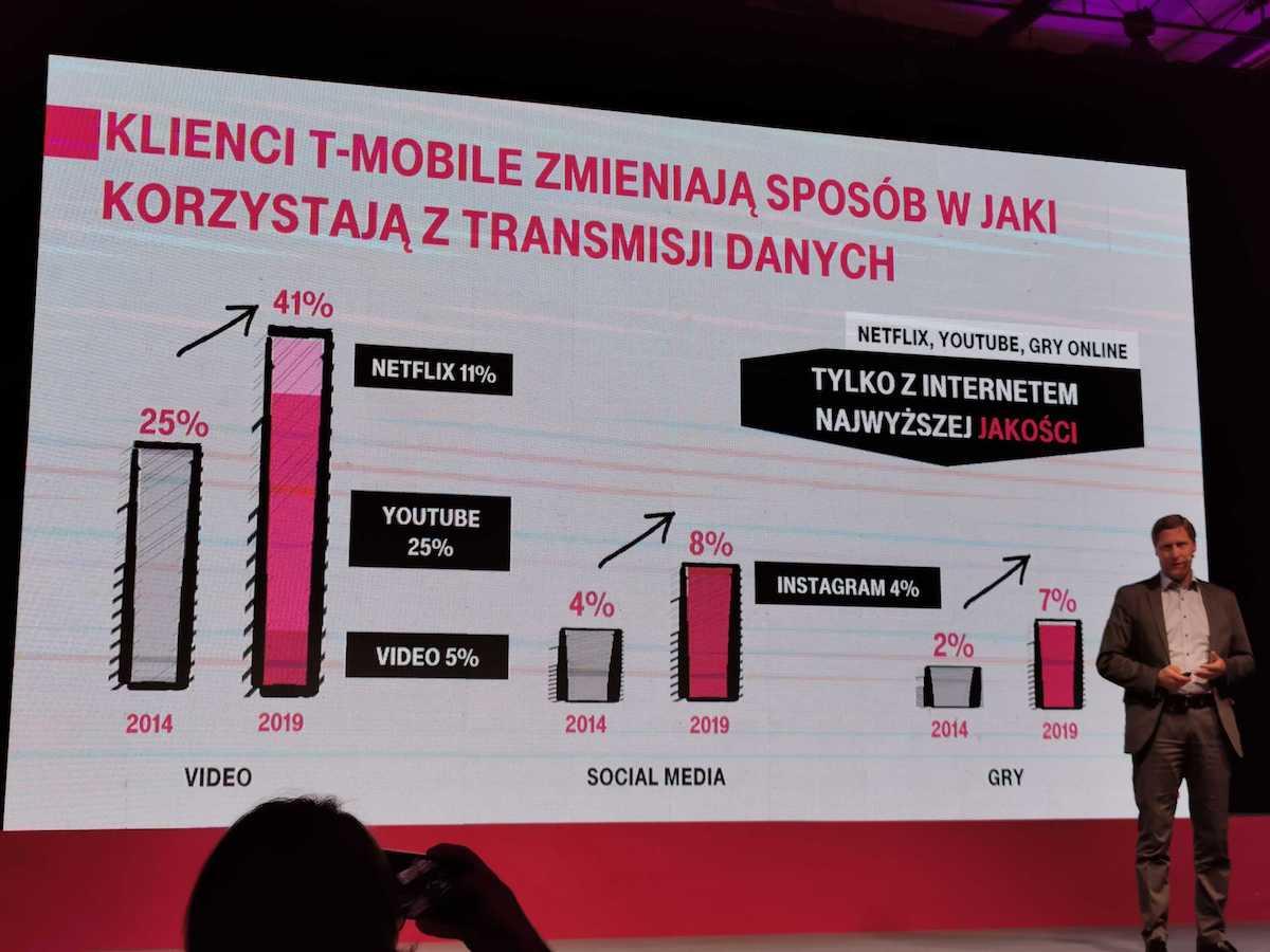 t-mobile polska 5G quality you love 4 