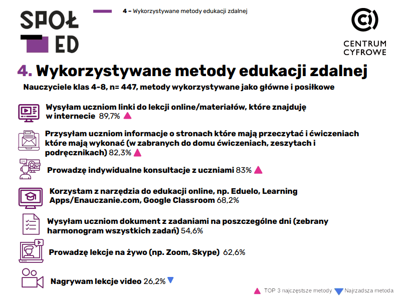 Edukacja przez internet class="wp-image-1142845" title="Polska szkoła online" 