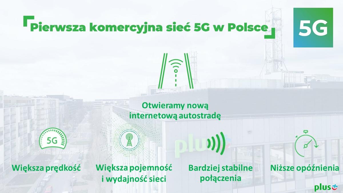 plus 5G w Polsce class="wp-image-1142965" 