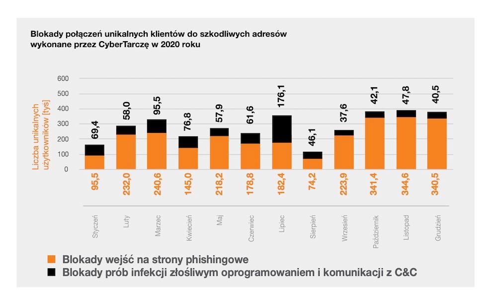 raport-cert-2020 orange polska class="wp-image-1672626" 