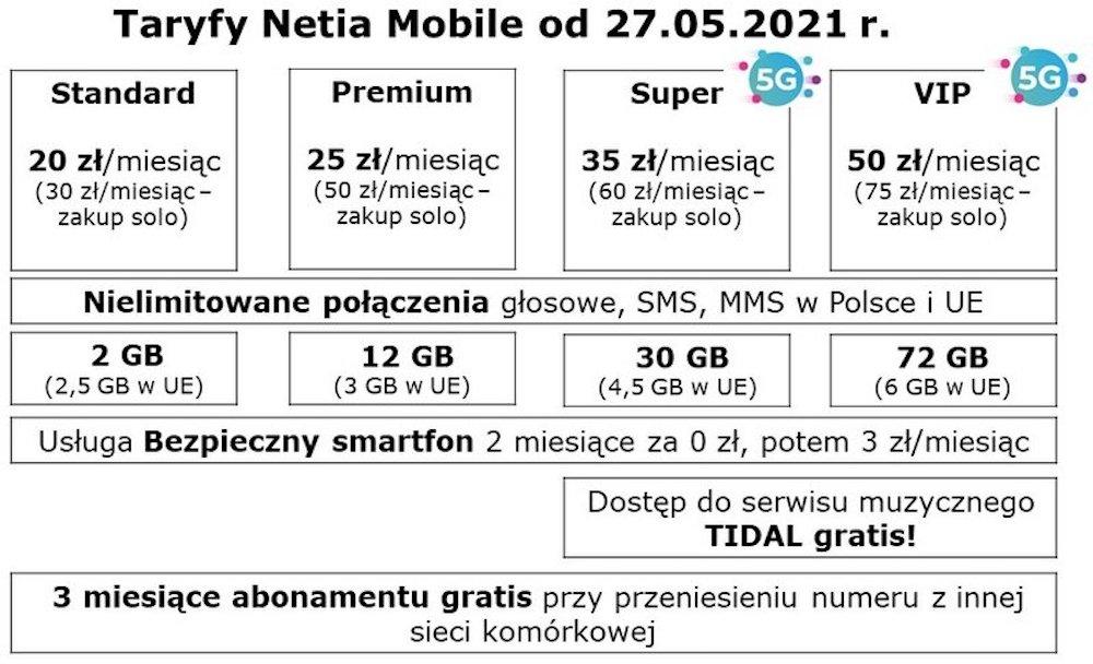 netia 5G oferta super vip mobile 2 class="wp-image-1727058" 