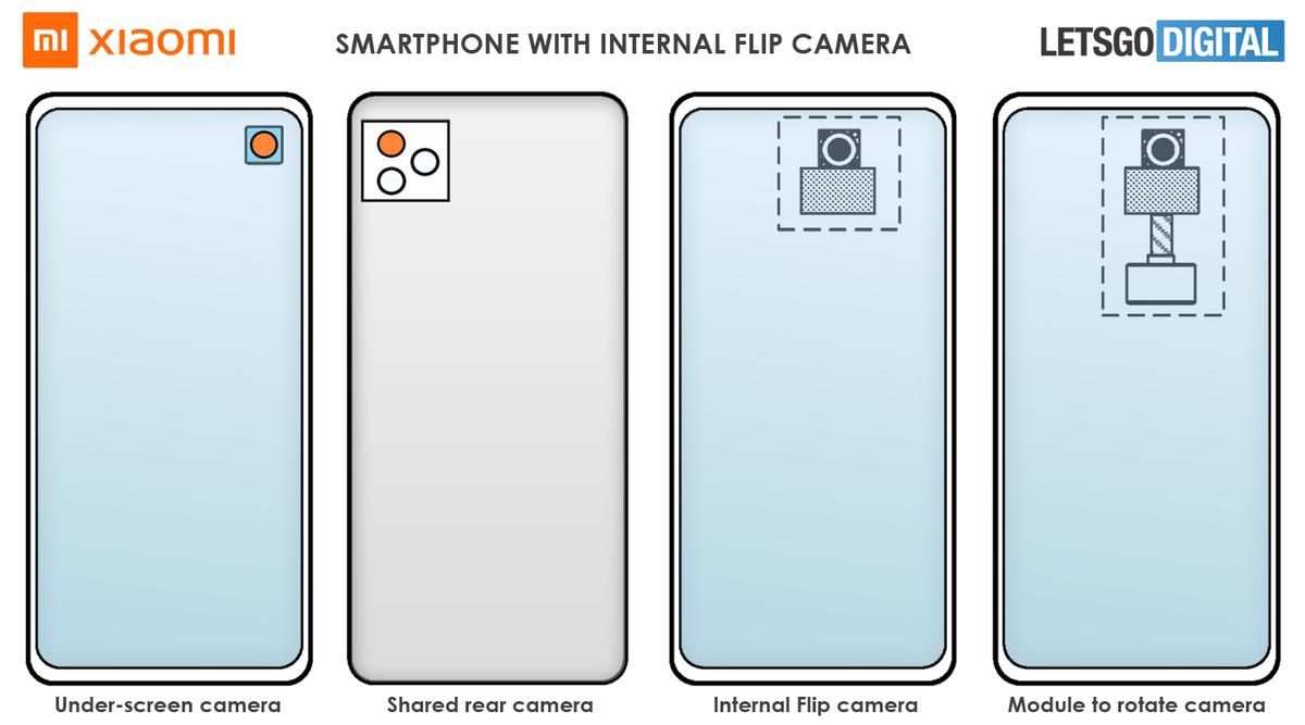  Inżynierowie Xiaomi: robimy kamerkę obrotową czy ukrytą pod ekranem? Prezes: tak