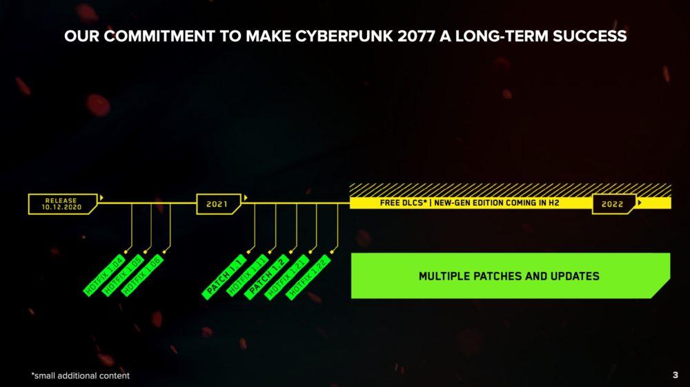 cyberpunk-2077-roadmapa-2021-1-2 