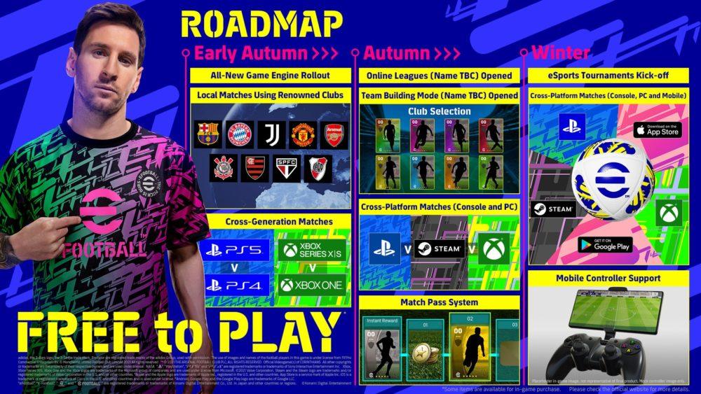 efootball pes pro evolution soccer 2022 free-2-play roadmap class="wp-image-1793509" 