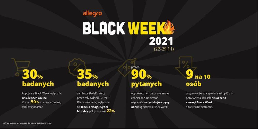 allegro black friday week 2021 promocje class="wp-image-1941563" 