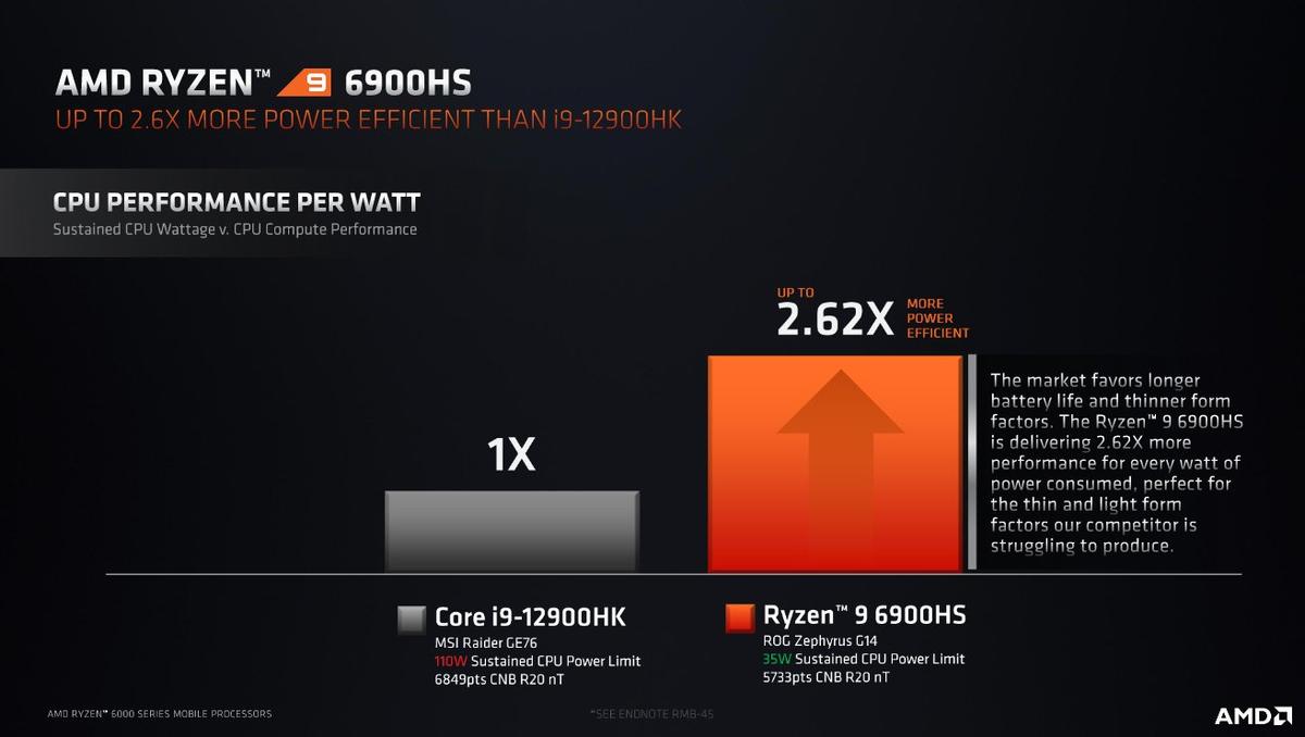 AMD Ryzen 6000 class="wp-image-2052554" 