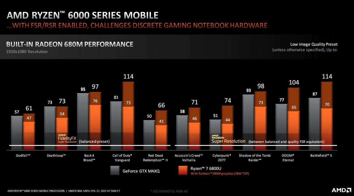AMD Ryzen 6000 wydajność w grach 