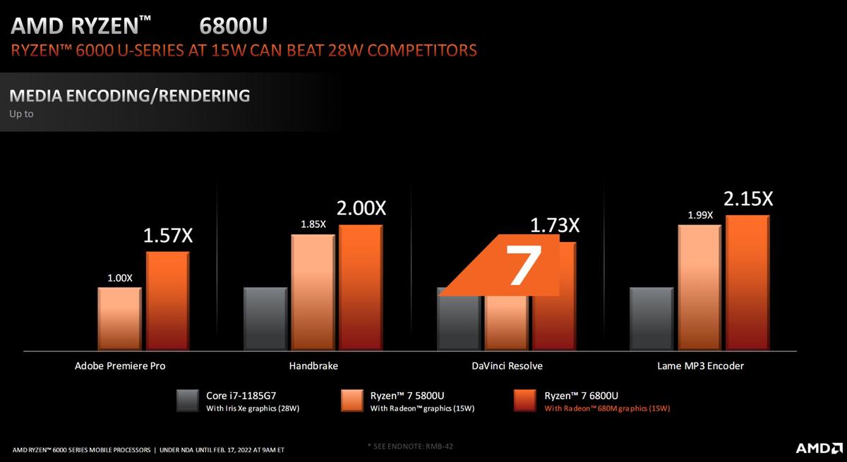 AMD Ryzen 6000U 