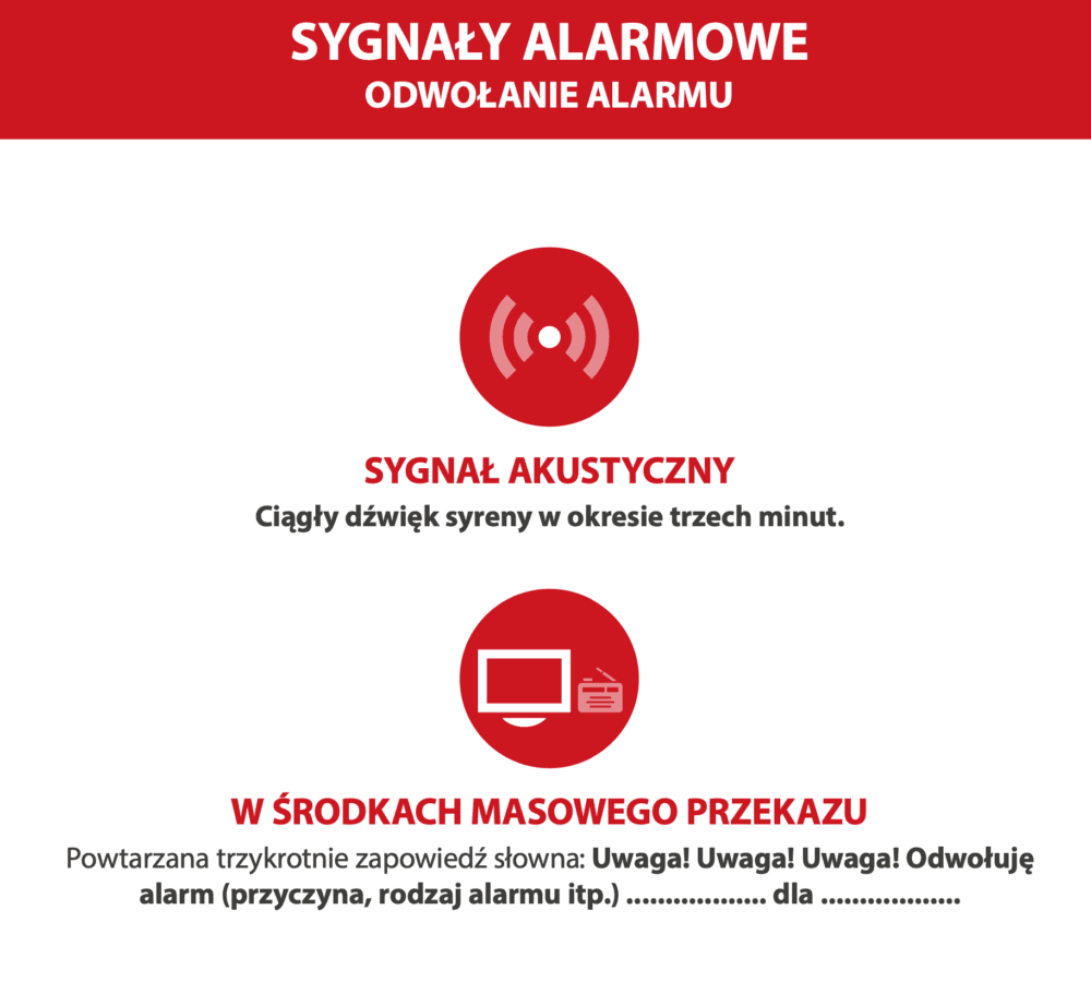 sygnaly-alarmowe-syren-rodzaje-uwaga-komunikaty 3 