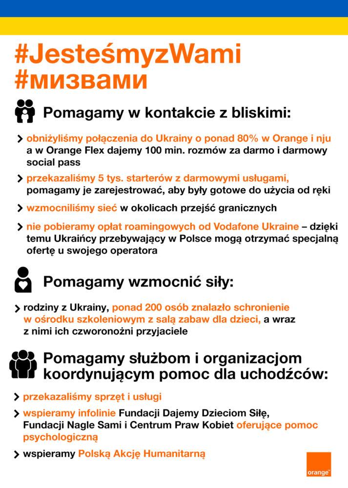 Orange-pomoc-karty-sim-dla-uchodzcow-ukraina-pakiety-roaming class="wp-image-2070979" width="580" 