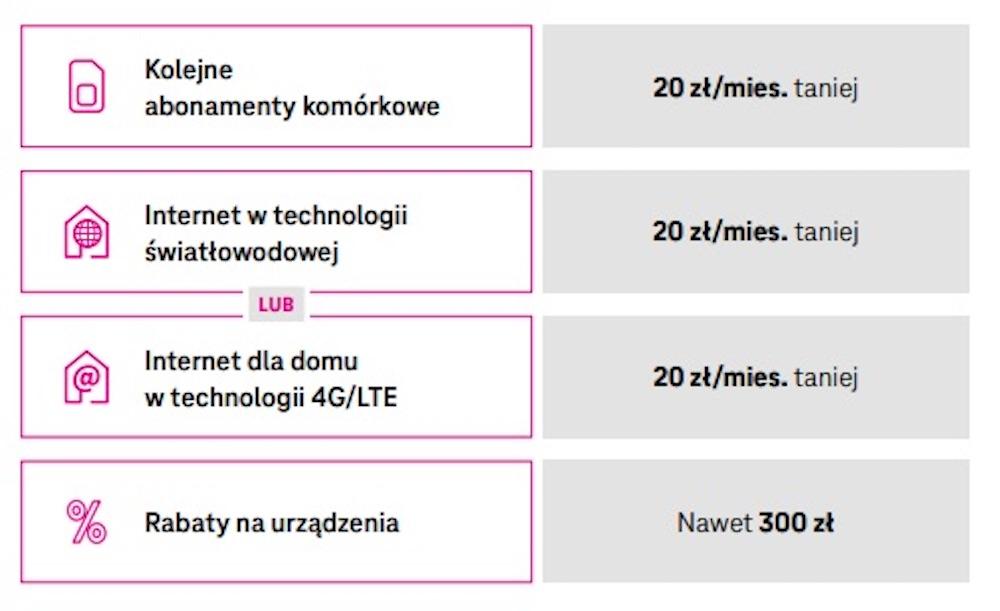 t-mobile 5g nielimitowany internet taryfy class="wp-image-2227596" 