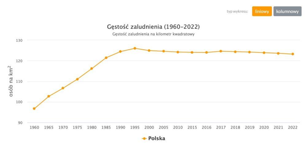 liczba-ludnosci-na-swiecie-gestosc-zaludnienia-przyrost-naturalny-polska 