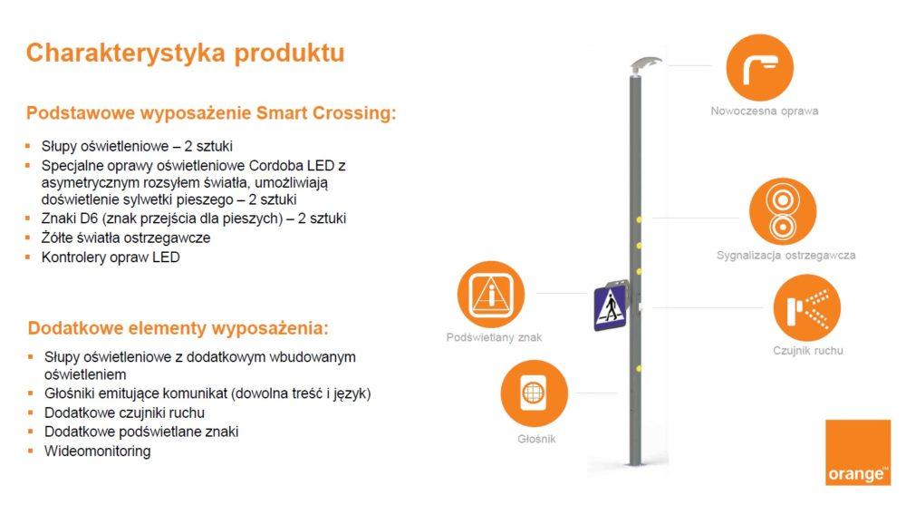 inteligentne-przejscie-dla-pieszych-orange-smart-crossing-konkurs 1 