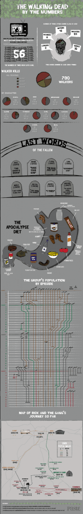 the walking dead infografika 