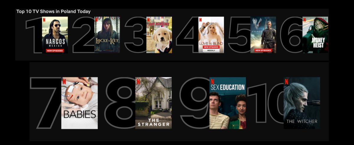 Netflix – lista Top10 – nowa funckja class="wp-image-379854" 